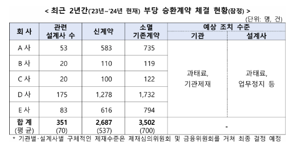 [표=금융감독원]