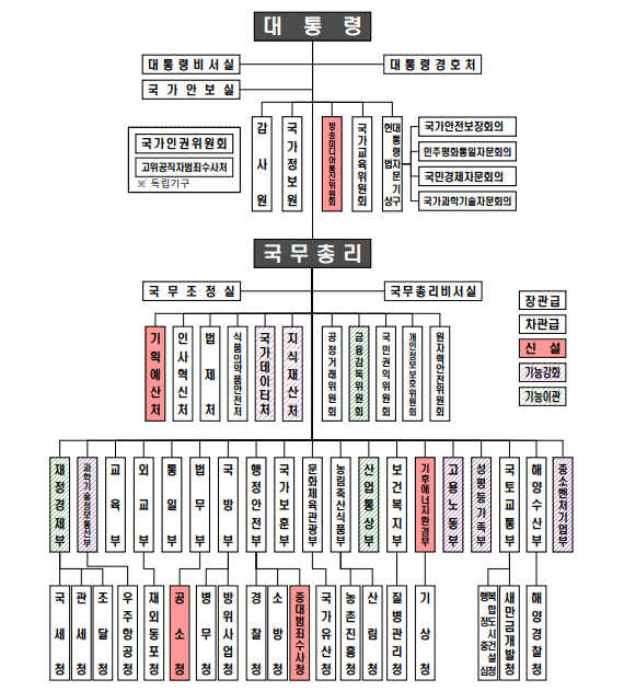 윤호중 행정안전부 장관과 더불어민주당 한정애 정책위의장이 7일 서울 종로구 정부서울청사에서 제3차 고위당정협의회 결과 및 정부조직 개편 방안에 대해 발표하고 있다. 2025.9.7 [사진=연합뉴스]