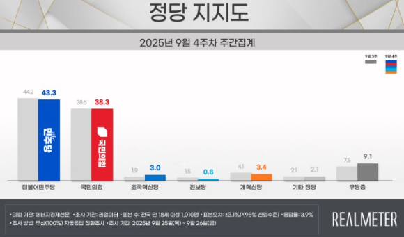 이재명 대통령이 지난 25일(현지시간) 미국 뉴욕 증권거래소에서 열린 한국경제설명회 투자서밋에서 발언하고 있다. [사진=연합뉴스]
