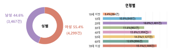 이미지는 기사와 무관. [사진=픽사베이]