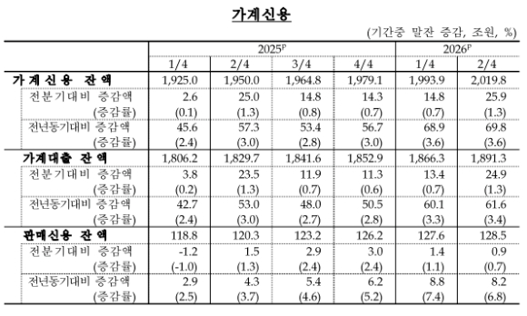 서울 시내 한 은행 대출창구에서 시민들이 상담을 받고 있다. [사진=연합뉴스]