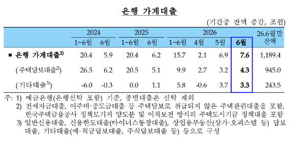[표=한국은행]