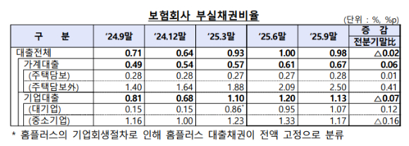 [표=금융감독원]