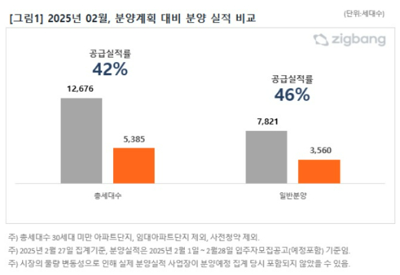 [표=직방]