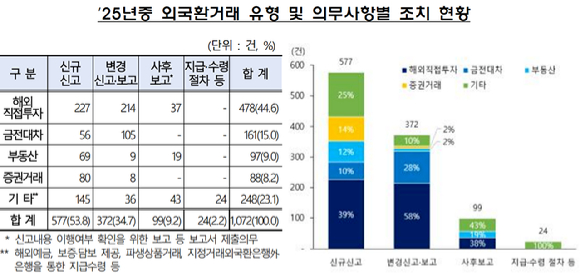 [금융감독원]