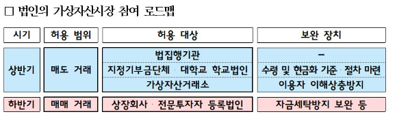 김소영 금융위원회 부위원장이 13일 제3차 가상자산위원회 개최 후 열린 브리핑에서 발언하고 있다. [사진=금융위원회]