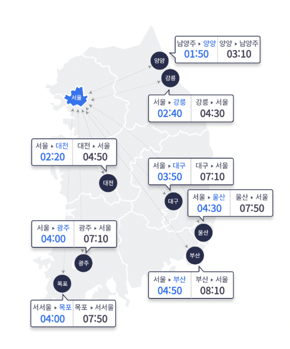 17일 오후 5시 기준 주요 도시간 예상 소요시간. [사진=한국도로공사 캡처]