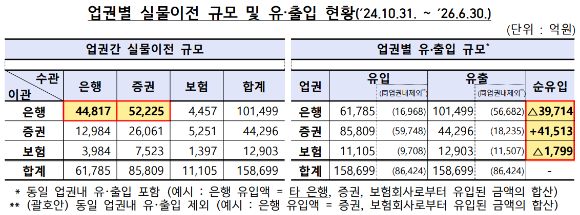 [표=금융감독원]