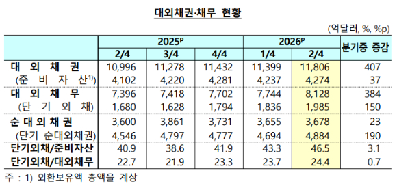 서울 중구 하나은행 위변조 대응센터에서 직원이 달러화를 정리하고 있다. [사진=연합뉴스]