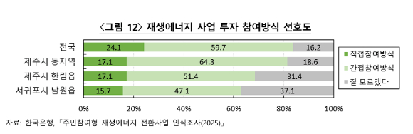 [그래프=한국은행]