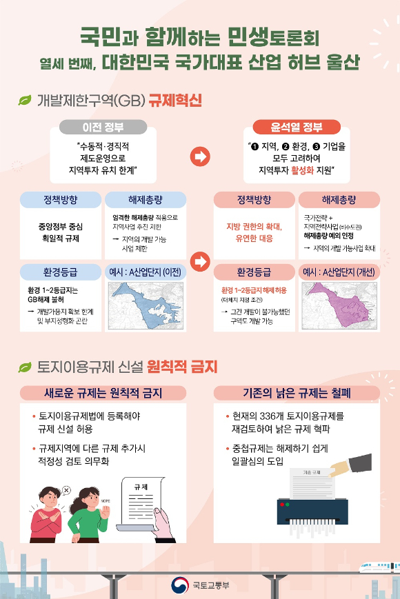 개발제한구역(그린벨트) 규제 혁신 방안 인포그래픽. [사진=국토교통부]