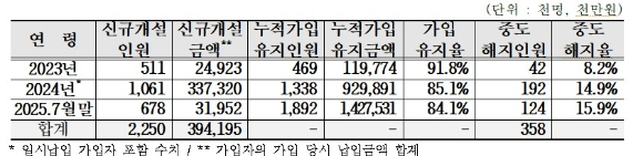 [표=강민국 의원실]