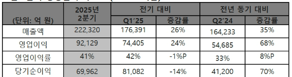 SK하이닉스 팹 내부. [사진=SK하이닉스]