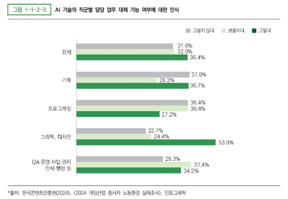 [사진=2025 대한민국 게임백서]
