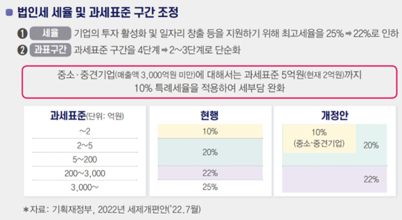 '높은 법인세 부담은 기업의 발목을 잡는 족쇄' 만평 [사진=전경련]