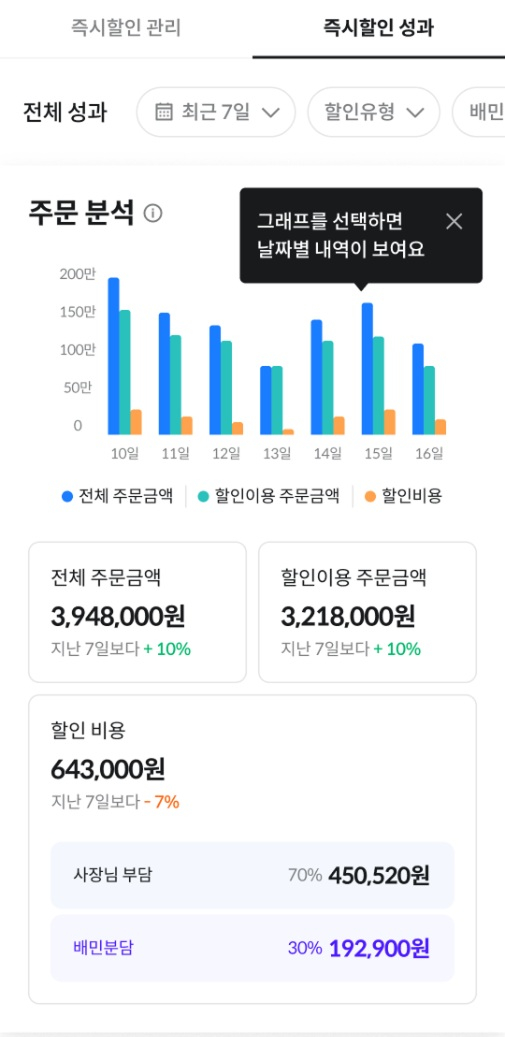 가게 상세 즉시할인 혜택 안내 예시. [사진=배달의민족]