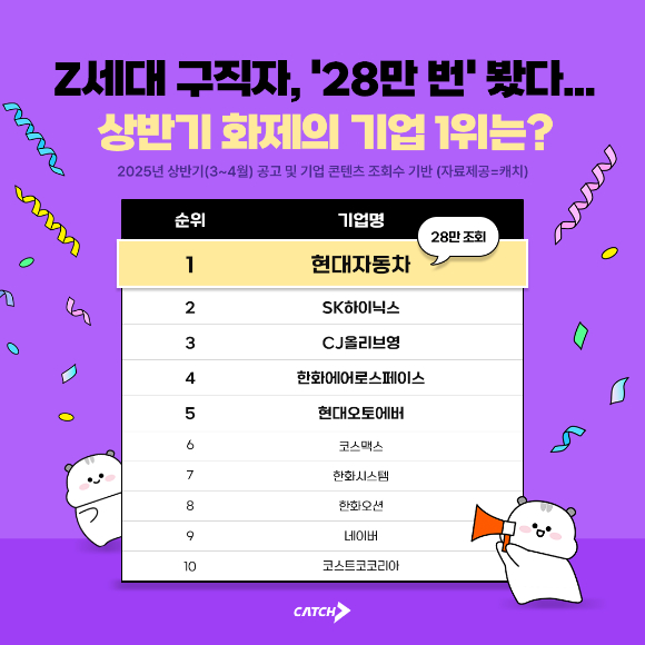 지난 4월 경기도 수원시 영통구 수원컨벤션센터에서 열린 '수원 일자리 박람회'에서 구직자가 채용 게시판을 휴대전화로 찍고 있다. [사진=연합뉴스]