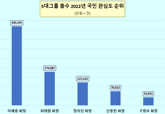 [그래프=데이터앤리서치]