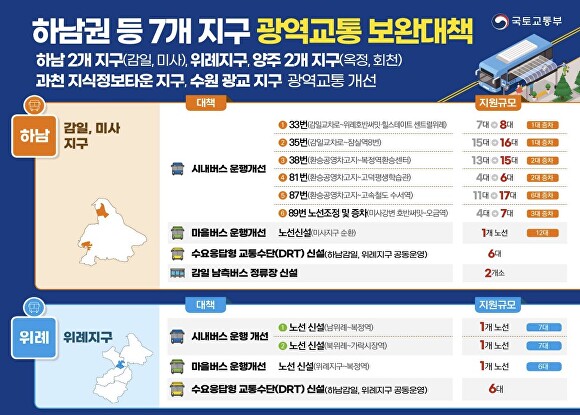 하남, 위례지구 광역교통 세부 보완대책 [사진=하남시청]