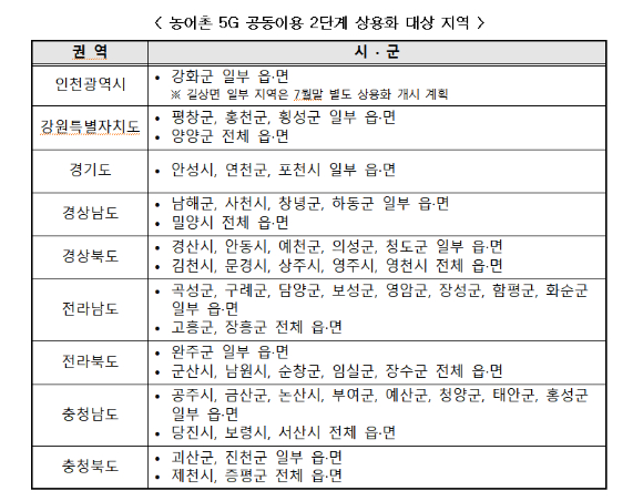 농어촌 5G 공동이용 2단계 상용화 대상 지역표. [사진=과기정통부]