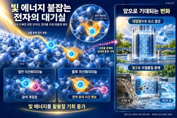 국내 연구팀이 빛 에너지를 오래 잡아둘 수 있는 '전자 대기실'을 찾아냈다. [사진=KAIST]