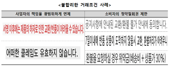 한국소비자원이 주요 가구 판매업체 6개 사 자사몰 조사를 통해 확인한 불합리한 거래조건 사례. [사진=한국소비자원]