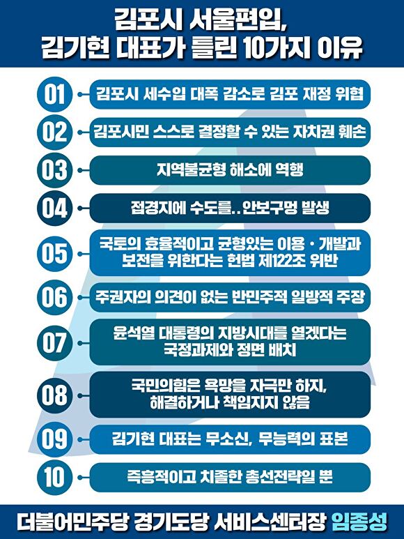 더불어민주당 경기도당위원장 임종성 의원(경기 광주)이 밝힌 김포시 서울 편입이 틀린 10가지 이유 [사진=더불어민주당 경기도당]