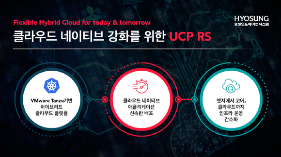 효성인포메이션시스템(대표 양정규)이 UCP RS 업그레이드를 통해 클라우드 네이티브를 강화했다. [사진=효성인포메이션시스템]