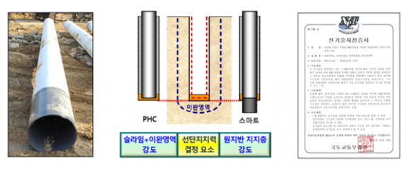 파일웍스의 핵심 기술 중 하나인 '스마트파일 공법' [사진=파일웍스]