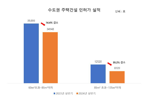 [자료=국토교통부]