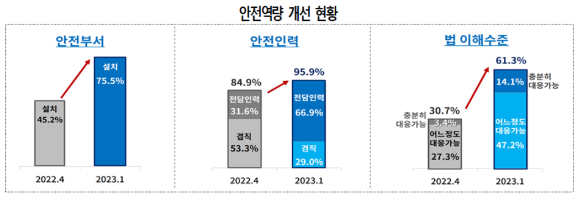 [그래프=대한상의]