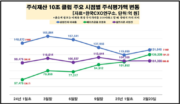 조정호 메리츠금융지주 회장. [사진=메리츠금융]