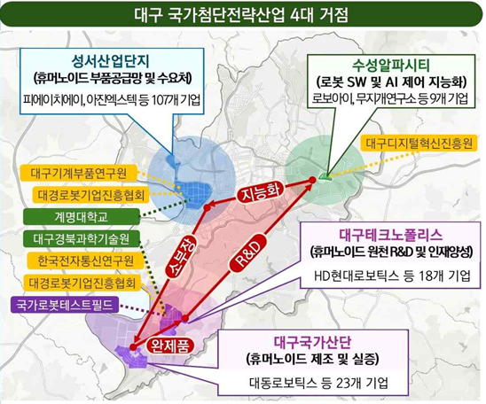 자동차부품 도시 대구, '휴머노이드 심장' 노린다...12개 기업 2조2000억... - 뉴스 썸네일 이미지