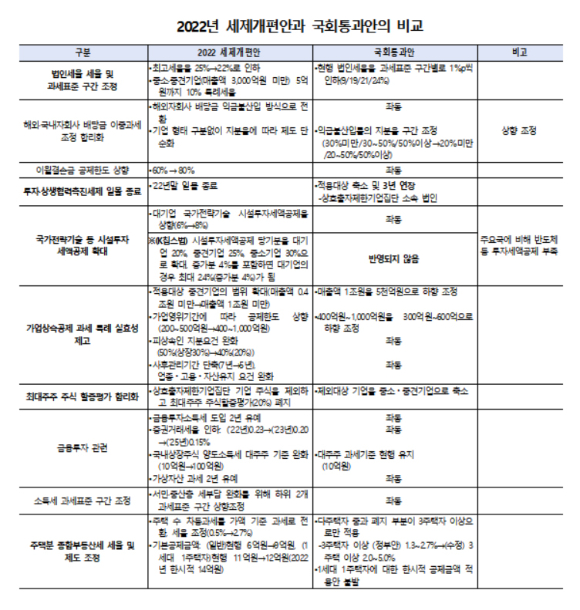 [표=한경연]