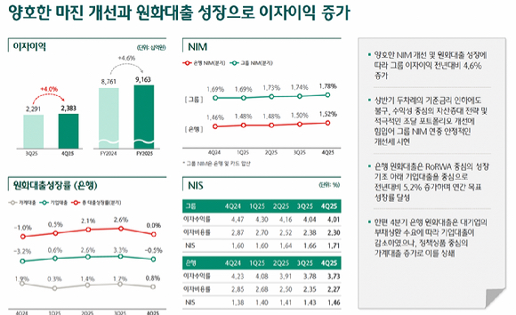 [하나금융그룹]