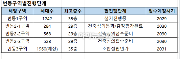 2월 10일 강북구 번동 인근 노후 주택 사이 골목. [사진=김민지 기자]