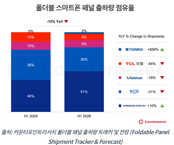 애플의 아이폰 듀오. [사진=애플 공식 홈페이지 캡처]