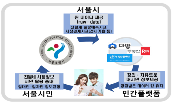 부동산114-서울시