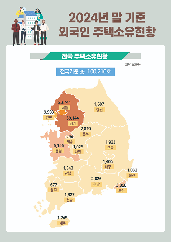 외국인 주택소유 현황 [표=국토교통부]