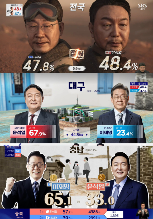 제20대 대선 지상파 3사의 개표방송. [사진=각 방송사 화면 캡처 ]
