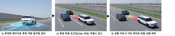 현대모비스가 개발한 후방 안전 제어 기술 작동 과정. [사진=현대모비스]
