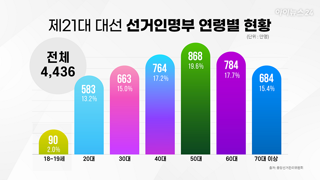 여의뷰 [사진=조은수 기자]