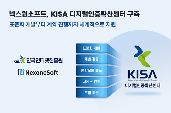 넥스원소프트가 KISA 디지털인증확산센터 설립을 성료했다. [사진=넥스원소프트]