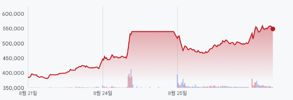 한미약품 본사 [사진=한미약품]