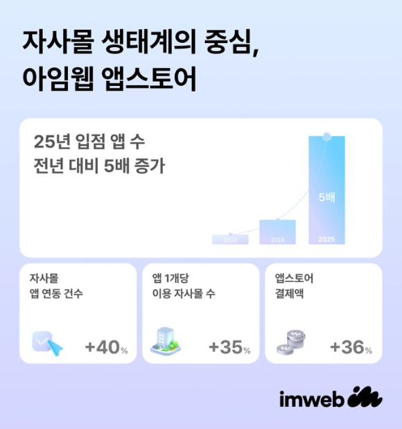 [사진=아임웹]