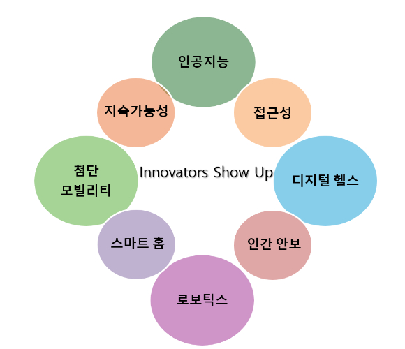 내년 1월 미국 라스베이거스에서 세계 최대 전자&middot;IT 전시회 'CES 2026'이 개최된다. [사진=CES 2026]