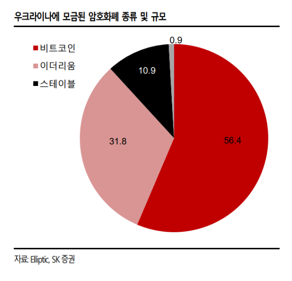 비트코인 하락 관련 이미지. [사진=조은수 기자]