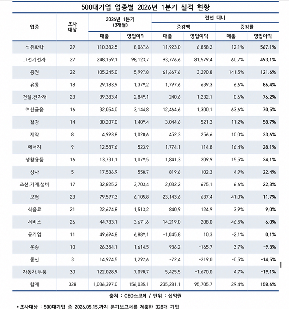 삼성전자(왼쪽), SK하이닉스 사옥 전경. [사진=각 사]