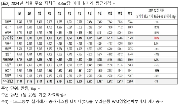 서울 남산에서 바라본 시내 아파트 단지. [사진=연합뉴스]