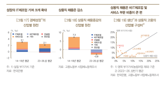 31일 서울 서초구 aT 센터에서 열린 2026년 중견기업 일자리박람회에서 구직자들이 각 기업의 부스를 둘러보고 있다. 2026.3.31 [사진=연합뉴스]